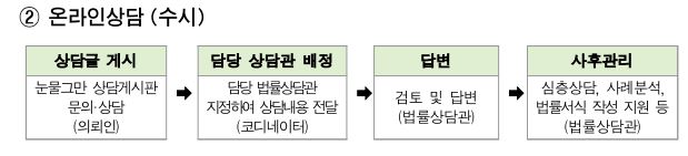 %ec%98%a8%eb%9d%bc%ec%9d%b8%ec%83%81%eb%8b%b4.JPG