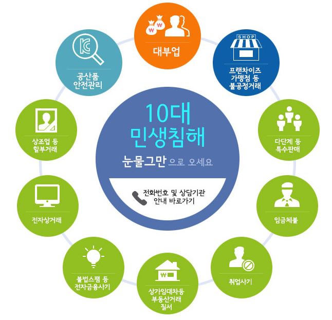 10%eb%8c%80%eb%af%bc%ec%83%9d%ec%b9%a8%ed%95%b4.JPG